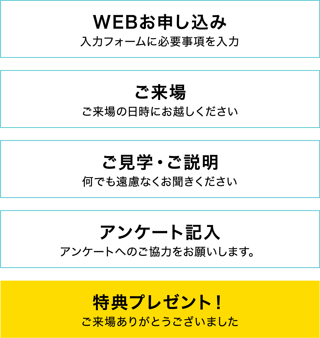 特典プレゼント